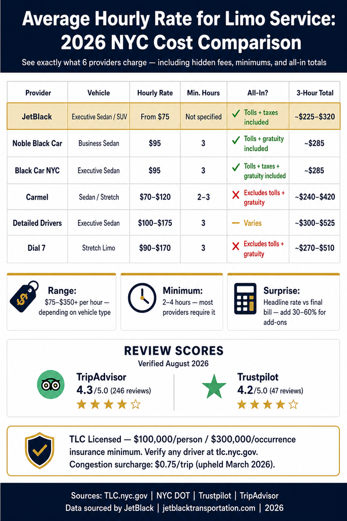 NYC for-hire vehicle landscape comparison chart black cars yellow taxis rideshares limos infographic