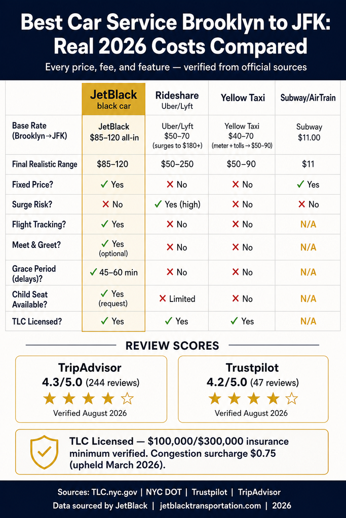 NYC For-Hire Vehicle Landscape NYC For-Hire Vehicle Landscape comparison chart black cars taxis rideshares limos infographic