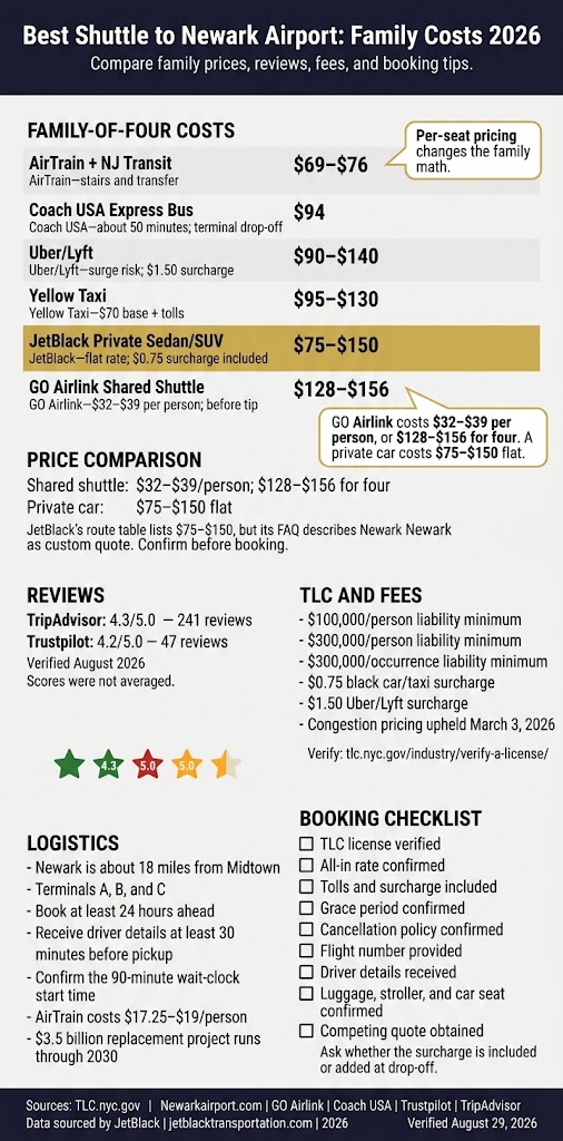 Best Shuttle To Newark Airport: 7 Honest 2026 Facts 3 October 6, 2026 Infographic best shuttle to newark airport