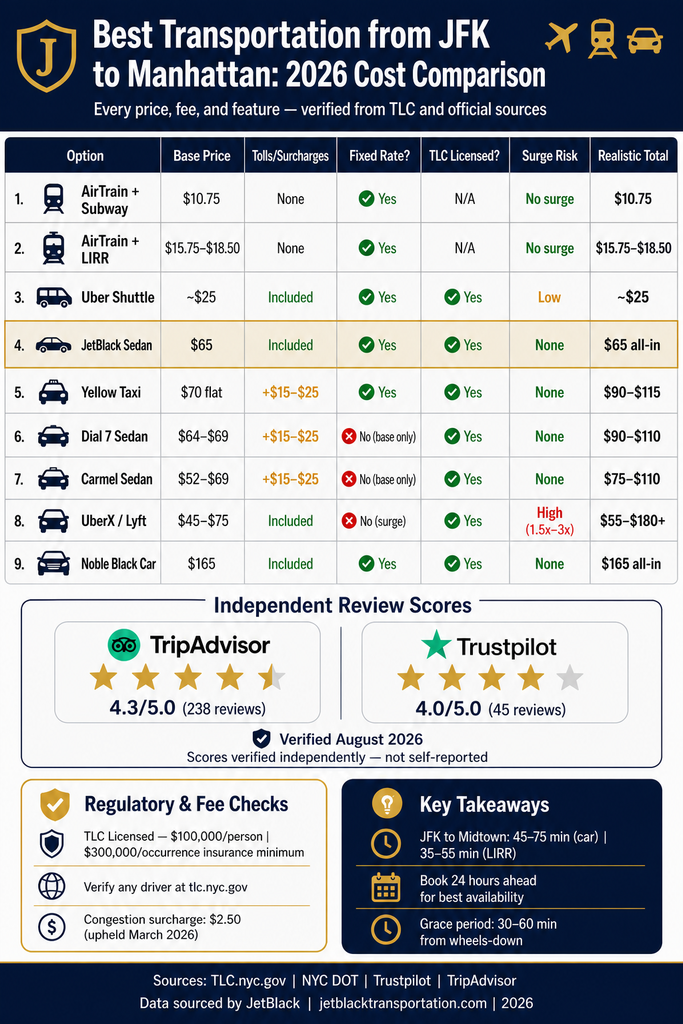 NYC for-hire vehicle landscape comparison chart black car taxi rideshare limo infographic