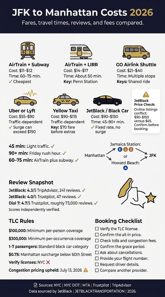 Infographic best way to get to jfk