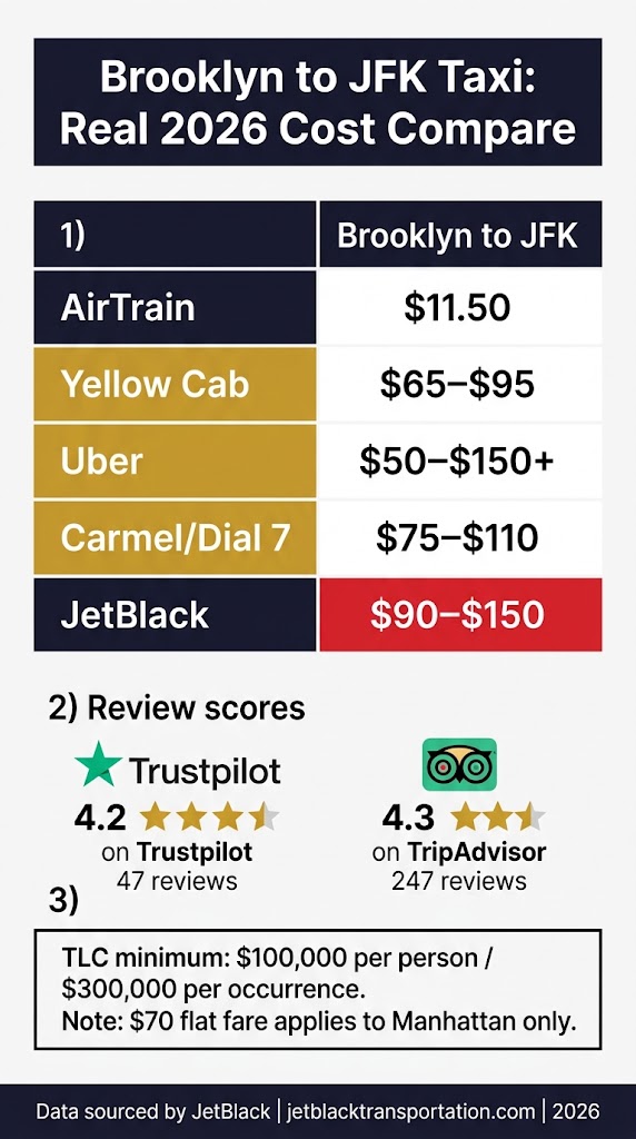 Infographic brooklyn to jfk taxi