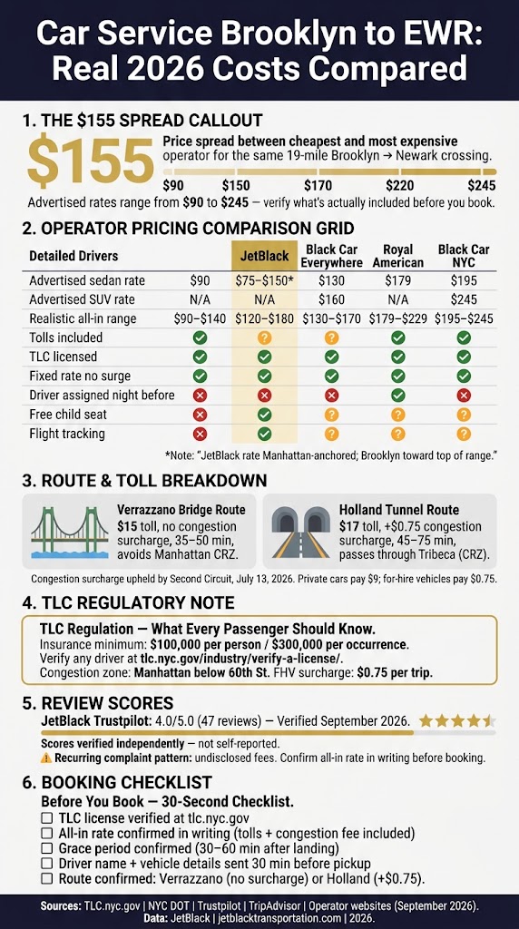 Infographic Car Service Brooklyn To Ewr