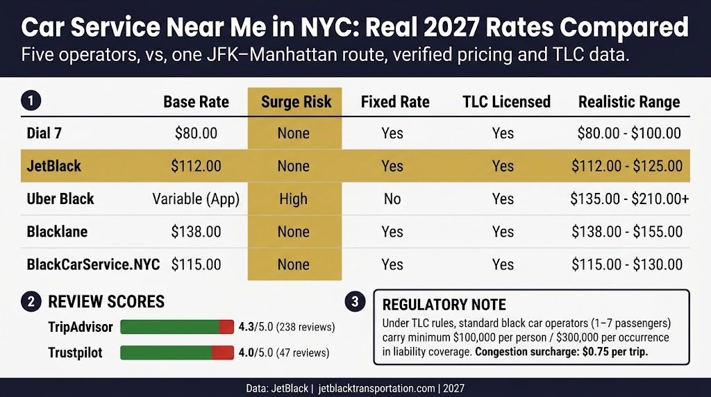 Car Service Near Me in NYC: 7 Honest Facts for 2027 3 September 29, 2026 Infographic car service near