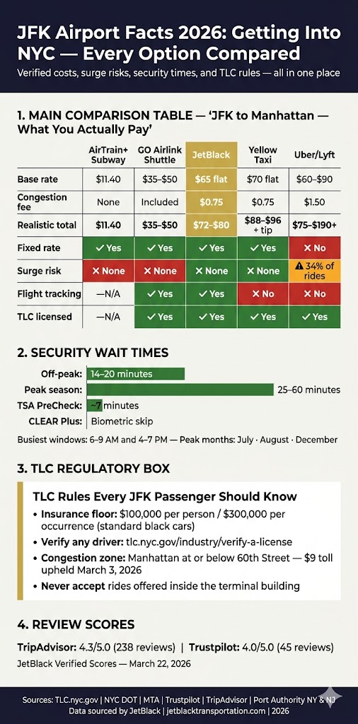 Infographic Jfk Airport Facts
