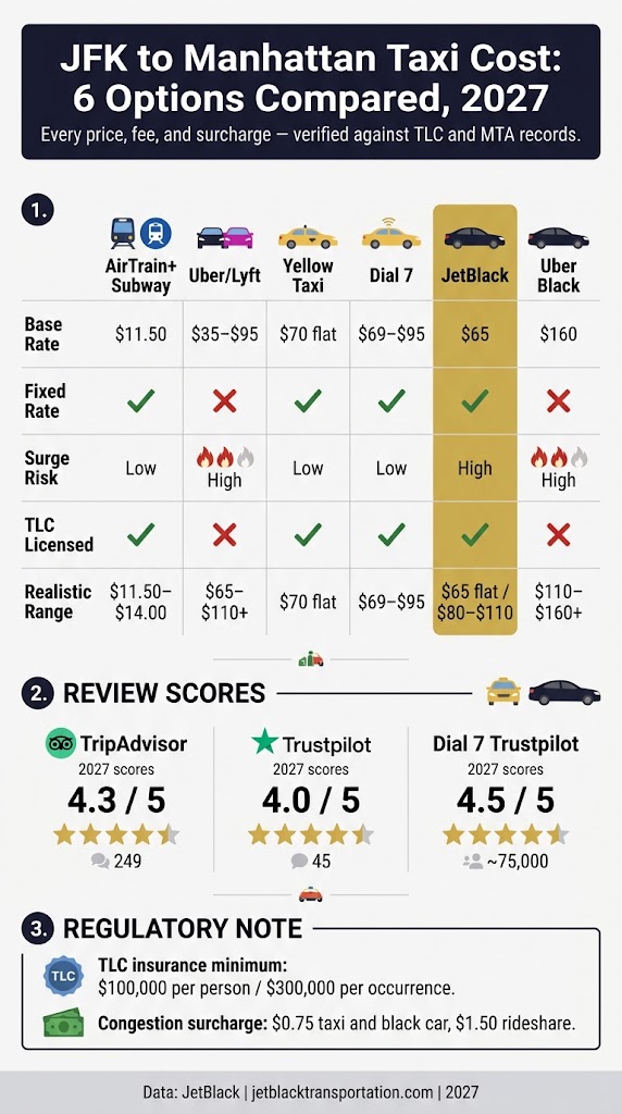 how much is a taxi from jfk to manhattan