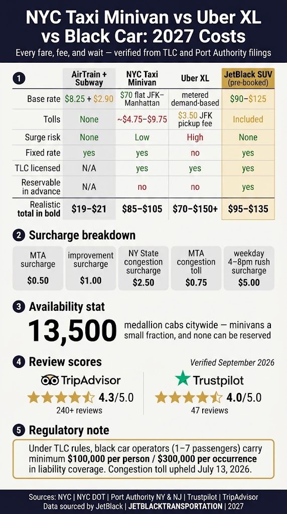 NYC Taxi Minivan: 5 Honest Truths for Business Travelers in 2027 3 September 19, 2026 Infographic nyc taxi minivan