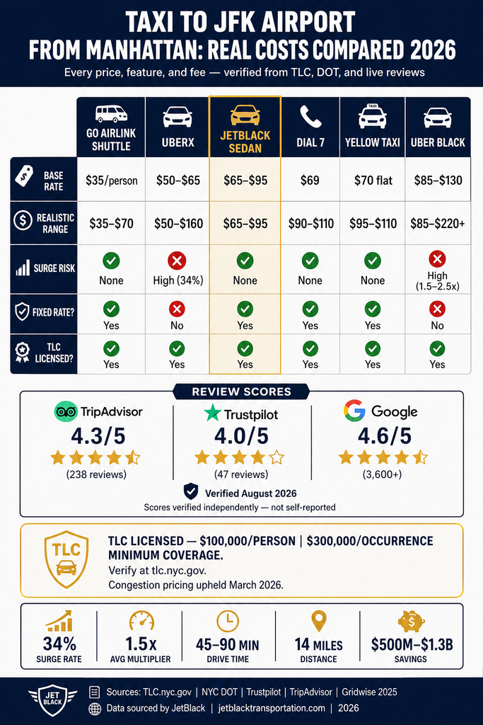INFOGRAPHIC taxi to jfk airport from manhattan