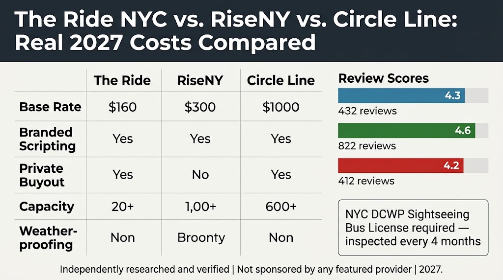 The Ride NYC Review: 3 Honest Truths for Corporate Bookers 3 September 24, 2026 Infographic the ride nyc review