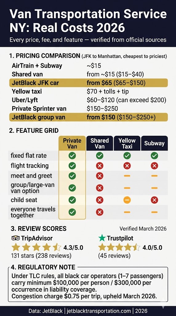 Infographic van transportation service NY