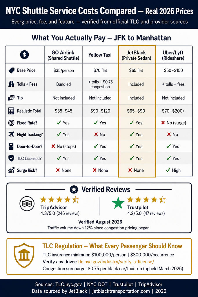 NYC for-hire vehicle landscape comparison chart black car taxi rideshare limo infographic