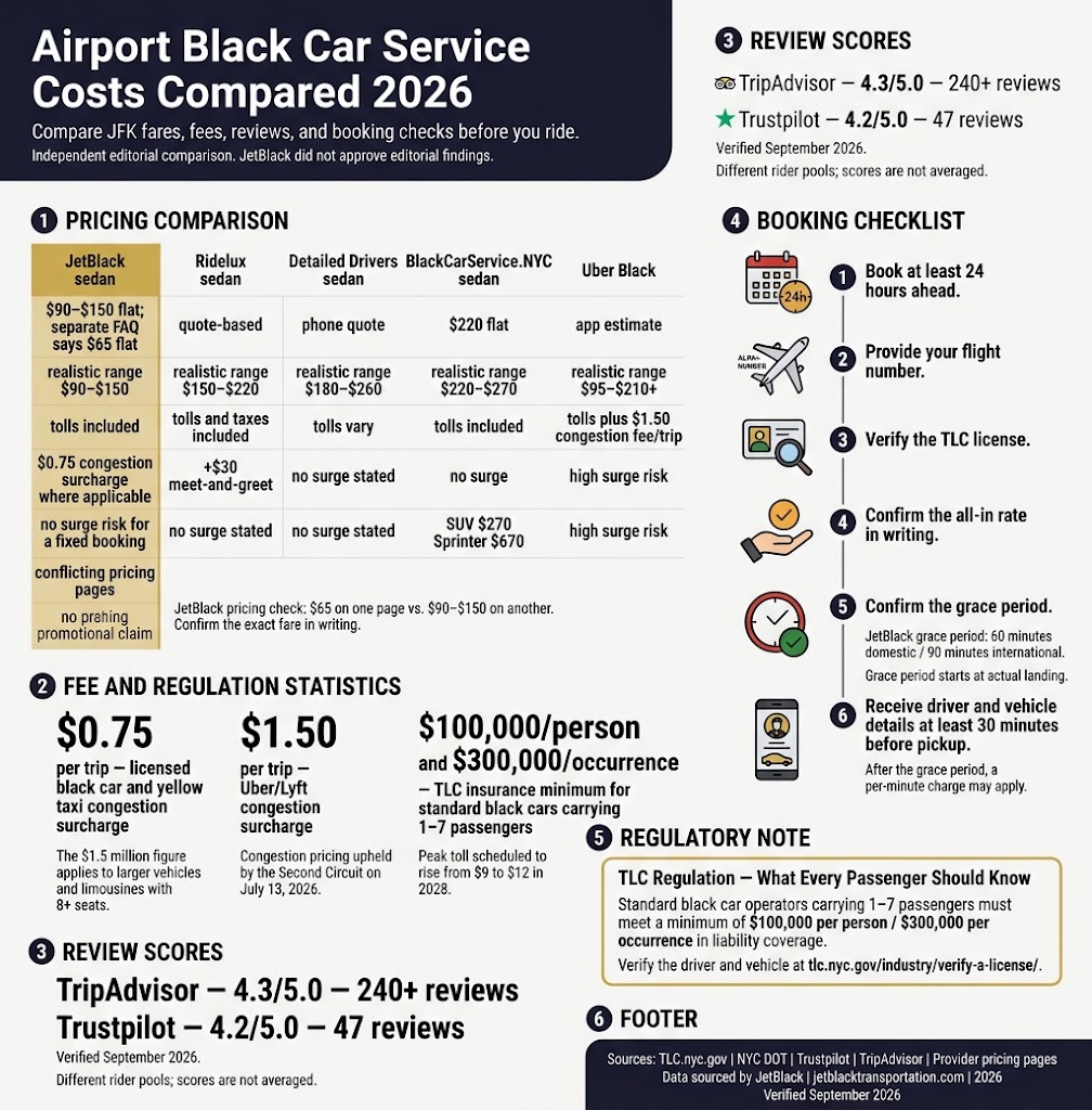 Airport Black Car Service NYC: 7 Honest Facts for 2026 3 September 22, 2026 Infographic airport black car service