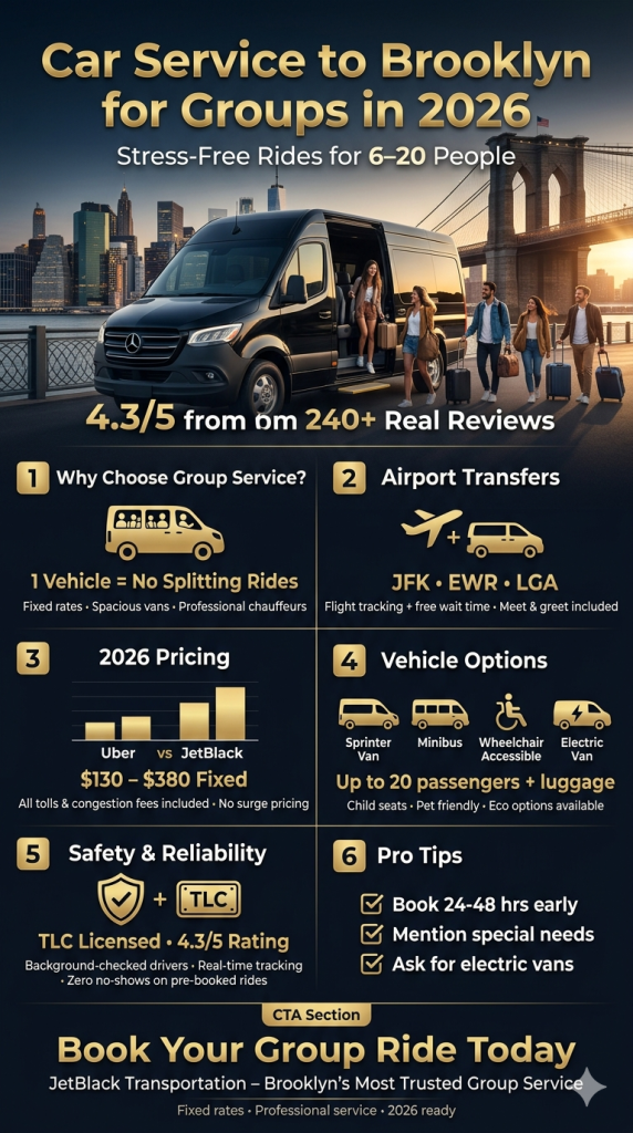 Car Service To Brooklyn For Groups Infographic Showing 2026 Nyc Congestion Pricing Impacts On Group Car Service To Brooklyn For Groups
