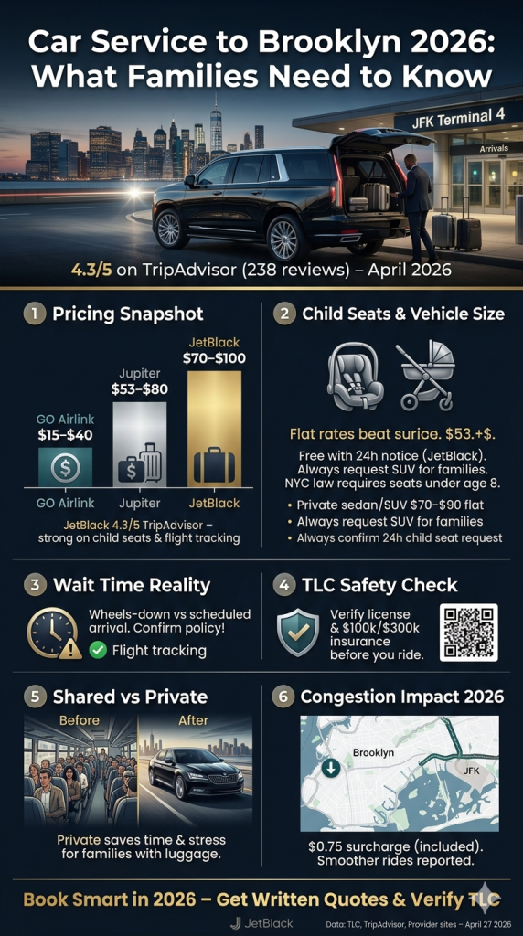 car service to Brooklyn reviews 2026 infographic comparing black car rideshare taxi shuttle pricing and features