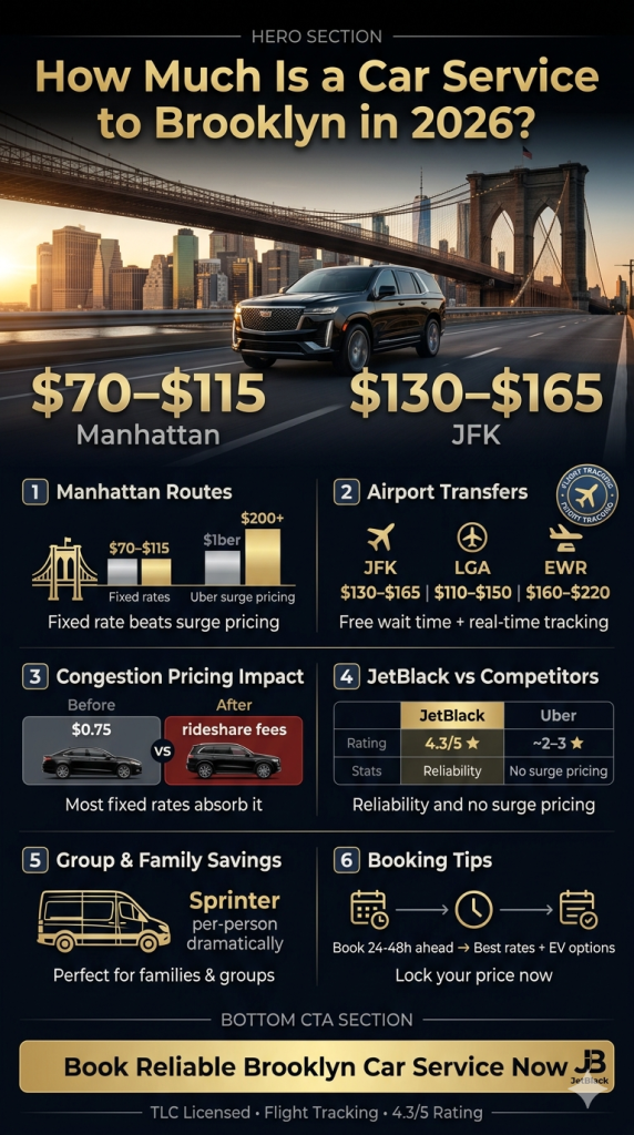 Visual Breakdown Answering How Much Is A Car Service To Brooklyn