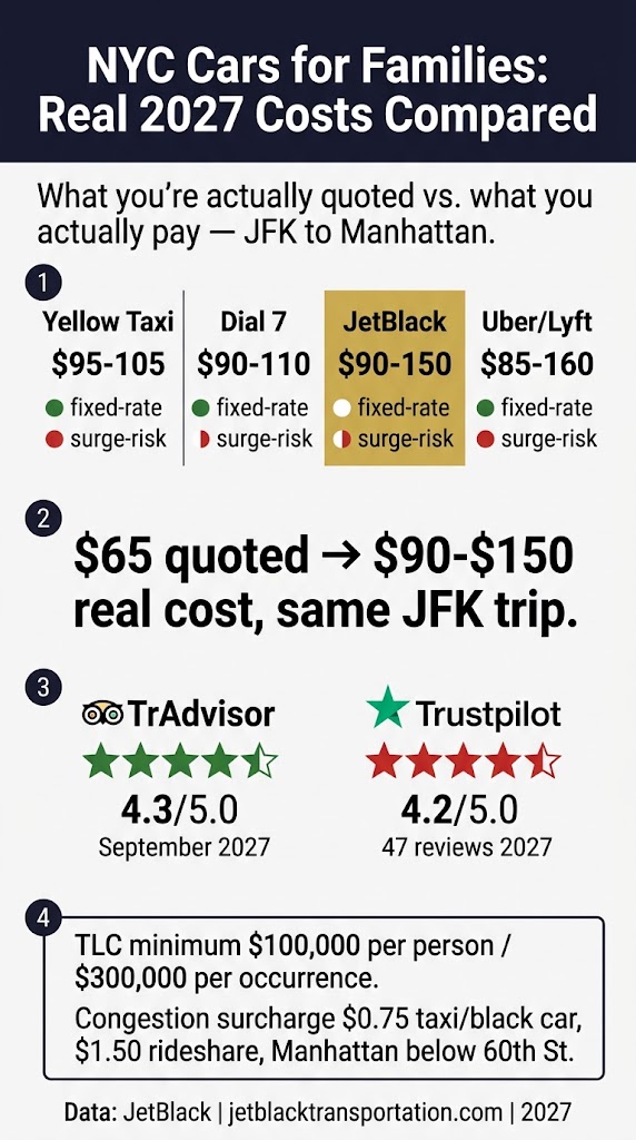NYC Cars for Families: 7 Honest Seasonal Tips 2027 3 September 24, 2026 Infographic nyc cars
