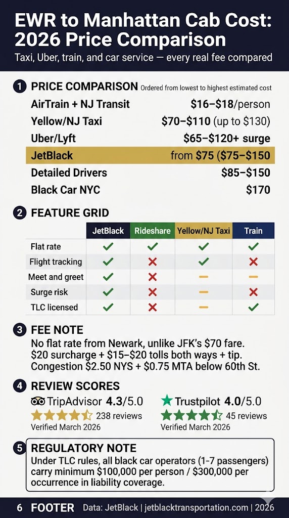How Much Is a Cab From EWR to Manhattan? 7 Honest Truths 3 September 24, 2026 Infographic how much is a cab from ewr to manhattan