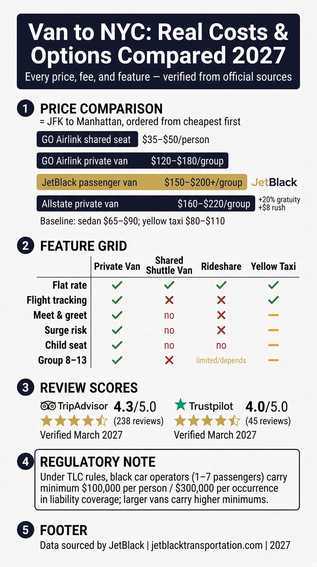 Infographic van to nyc