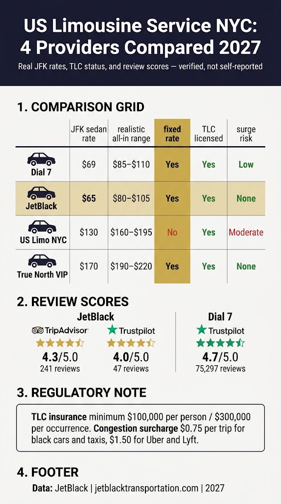 Infographic us limousine service