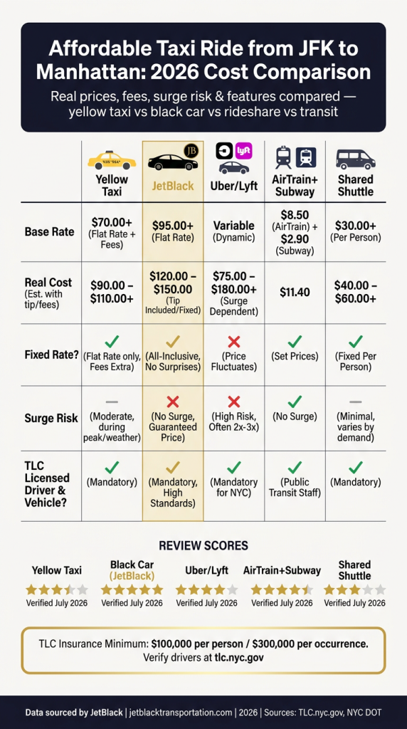JFK Ground Transport Cost Comparison affordable taxi ride from jfk to manhattan