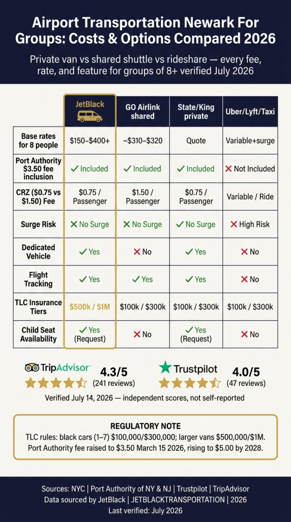Newark Group Airport Transportation Compared airport transportation newark for groups