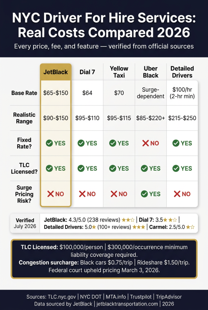 Infographic driver for hire nyc reviews 2026