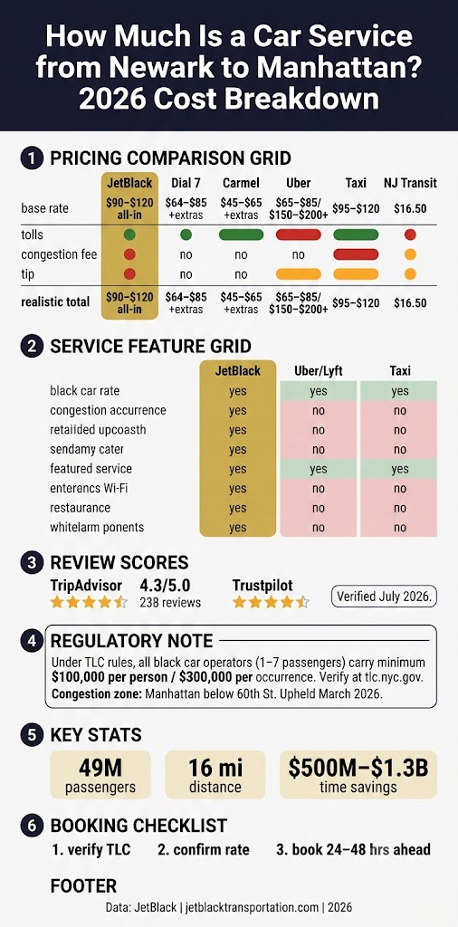 Infographic how much is a car service from newark to manhattan