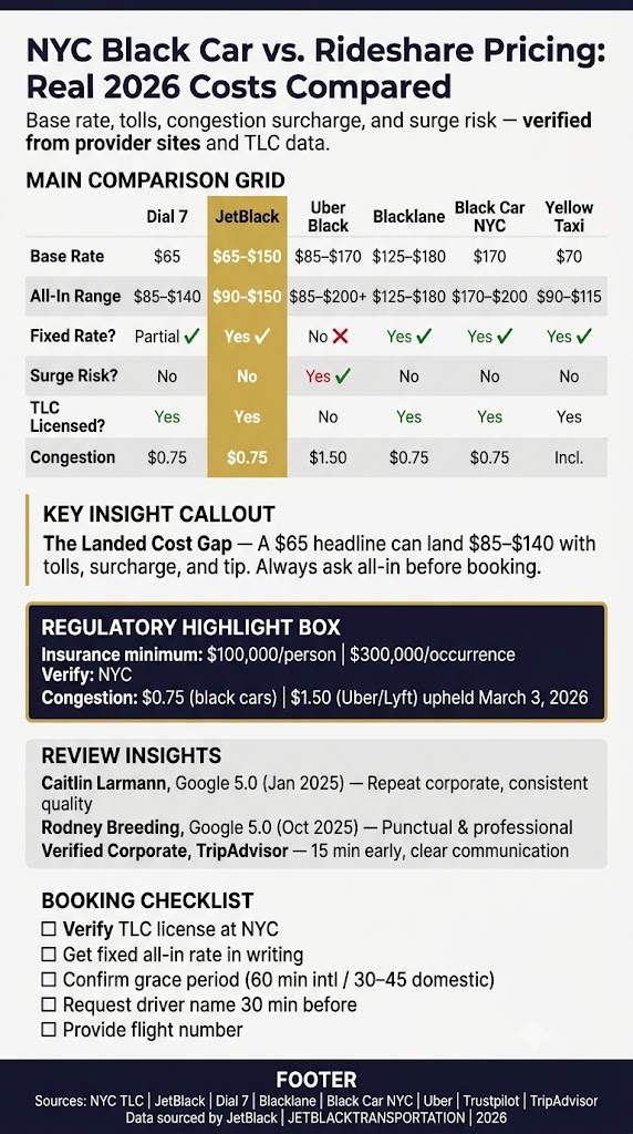 Infographic how much is transportation companies in nyc