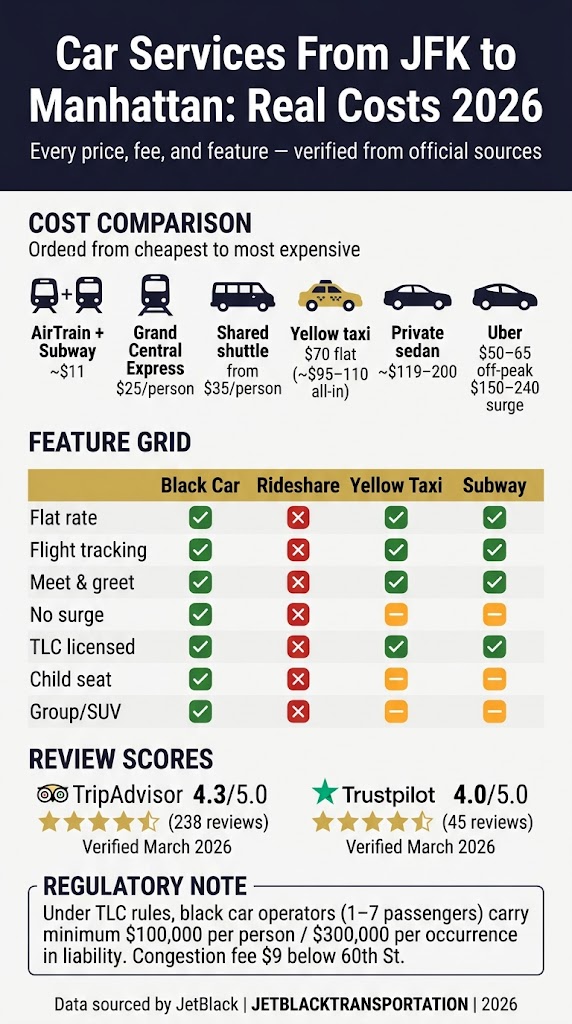 Infographic how to book car services from jfk