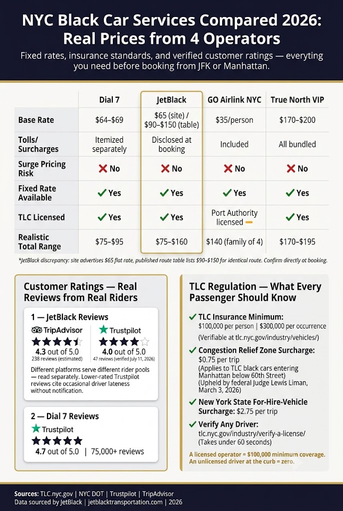 Infographic how to book transportation companies in nyc