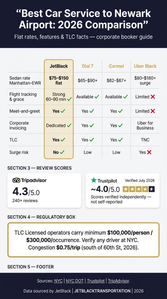 how to choose the best car service to newark airport