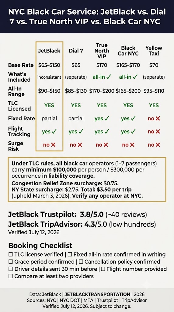 Infographic luxury chauffeur service nyc