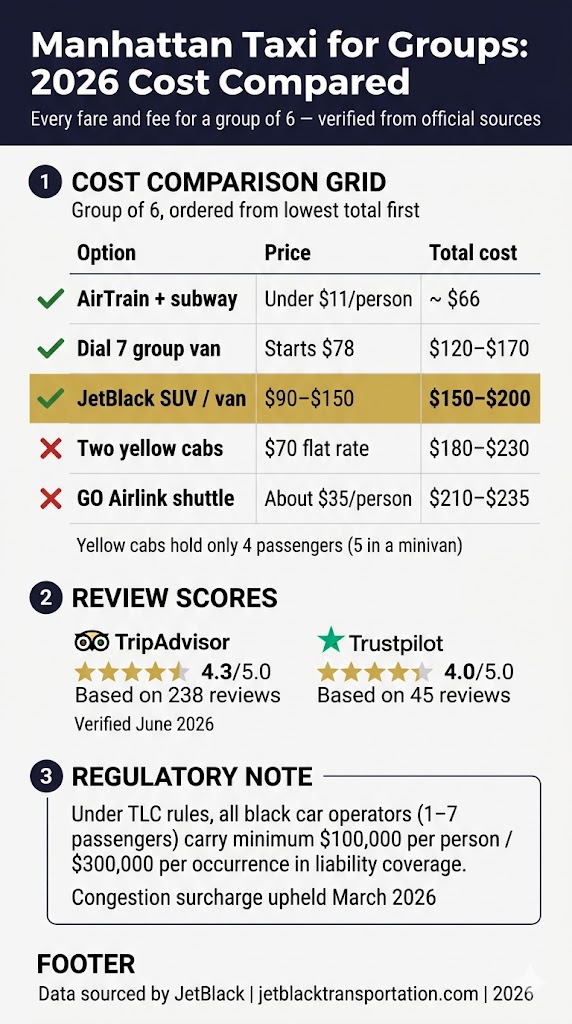 Manhattan Taxi for Groups: 7 Honest 2026 Facts 3 September 18, 2026 Infographic manhattan taxi for groups