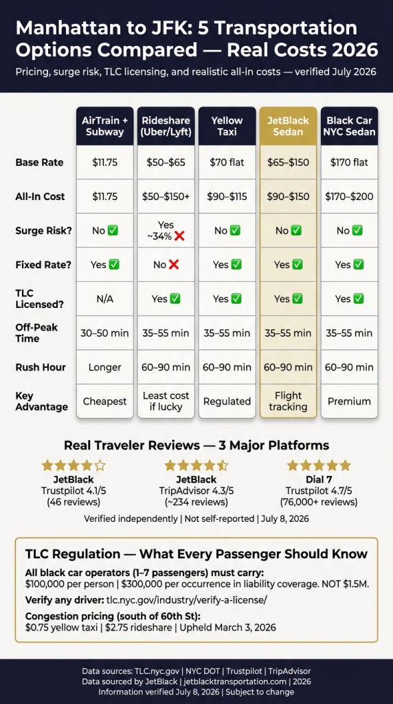 Manhattan To JFK Transportation Tips: 7 Honest Facts For 2026 3 September 22, 2026 Infographic manhattan to jfk transportation tips