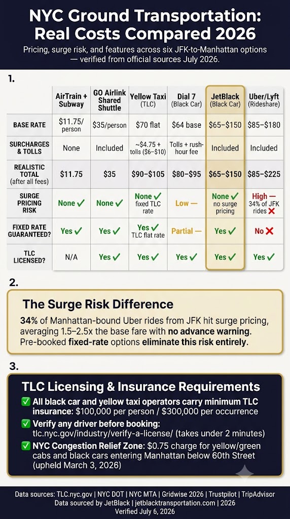 Infographic reliable cheapest taxi nyc
