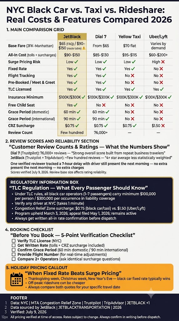 Infographic reliable driver for hire nyc