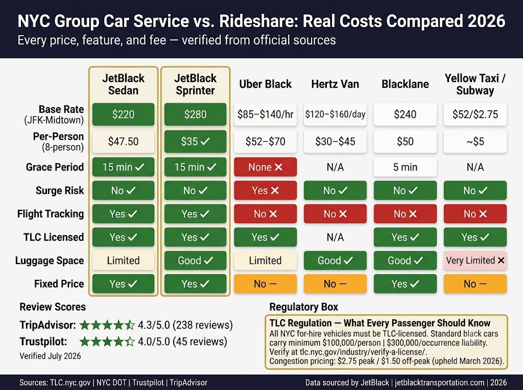 Rental Car Services NYC for Groups: Best Honest Pricing & Real Costs in 2026 3 September 18, 2026 Infographic rental car services nyc for groups
