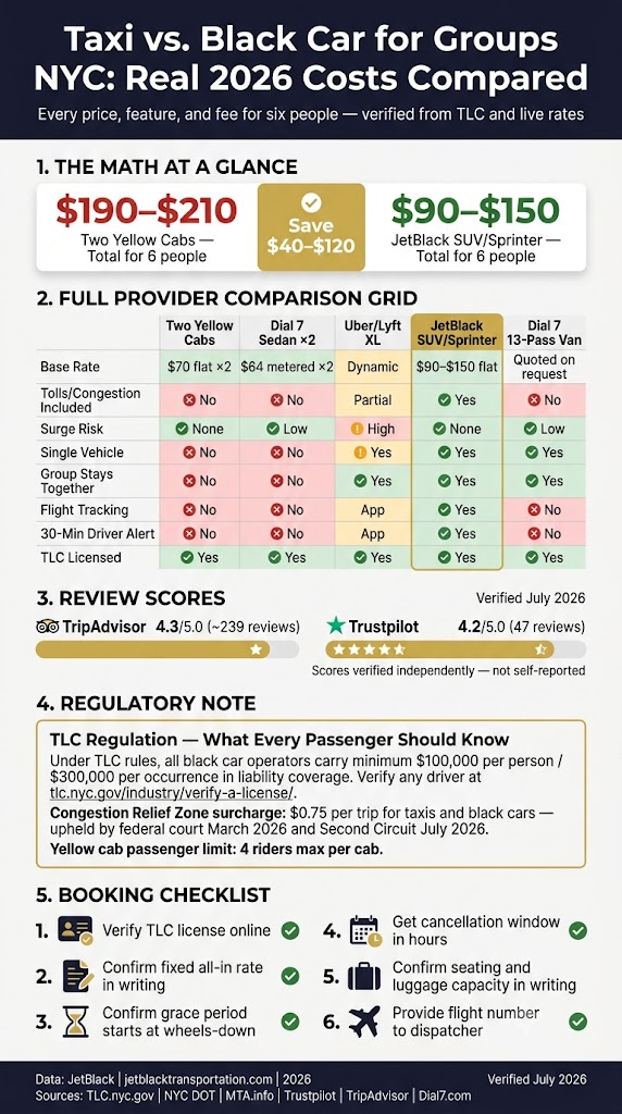 Infographic taxi to jfk from manhattan for groups