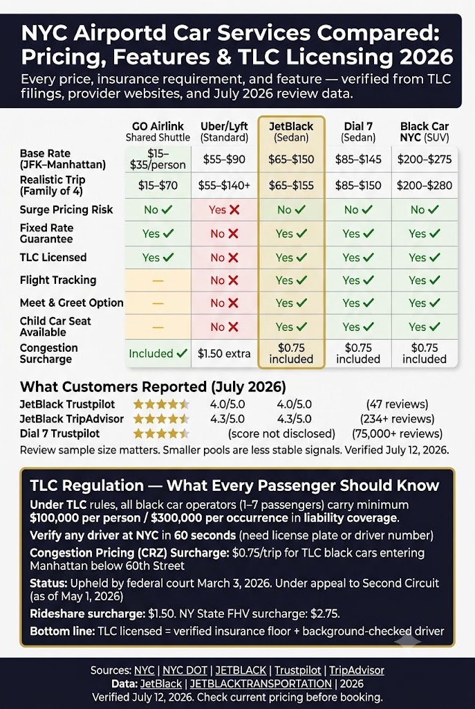 Infographic transportation companies in nyc for airport transfers