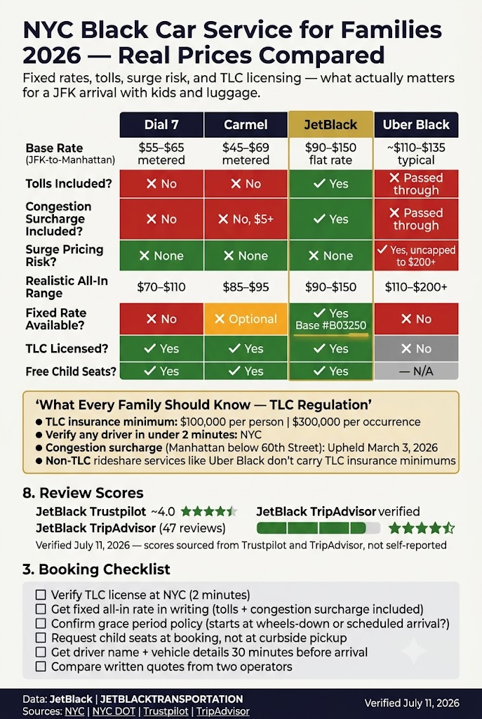 Transportation Companies NYC Reviews 2026: 7 Honest Picks 3 September 19, 2026 Infographic transportation companies nyc reviews 2026