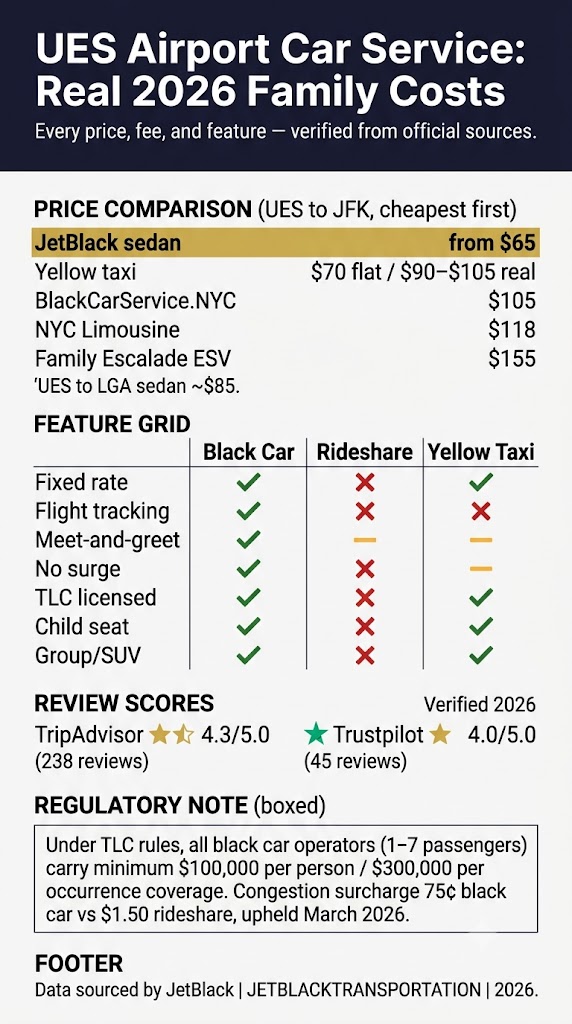 Infographic upper car service nyc for airport transfers
