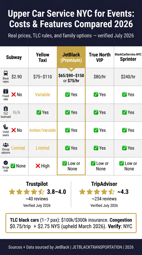 NYC For-Hire Vehicle Landscape upper car service nyc for events