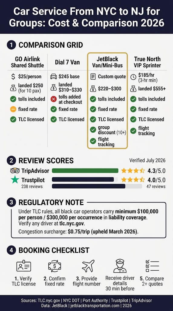 Infographic car service from nyc to nj for groups