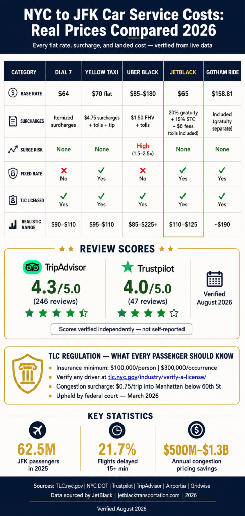 INFOGRAPHIC
how much is a car service from nyc to jfk
