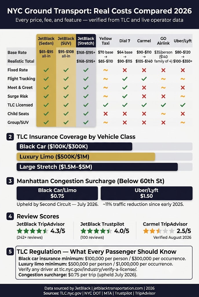 Infographic luxury limousine rental nyc