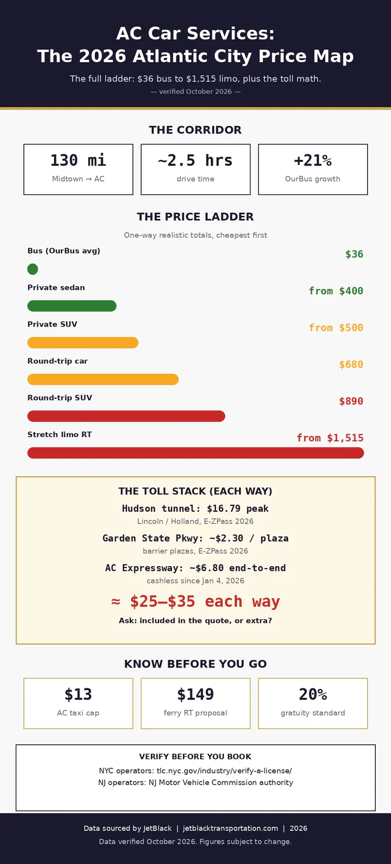 Car Service Blogs | Articles | News | Tips & Tricks | Video | FAQ | Information | Infograph. freeman October 24, 2026