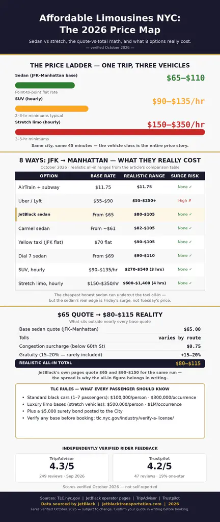 can you get a limo on uber - affordable-limousines-nyc-infographic-2026.webp