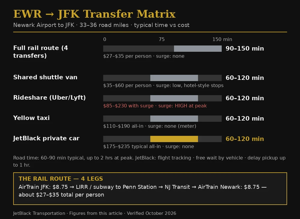 midtown manhattan to jfk airport cost breakdown infographic placeholder — real photo of yellow taxi queue at JFK Terminal 4