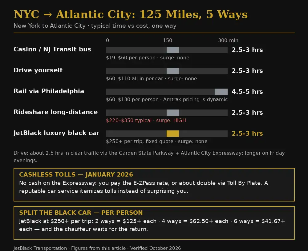 cab service near me Manhattan — yellow cab available for street hail in Times Square
