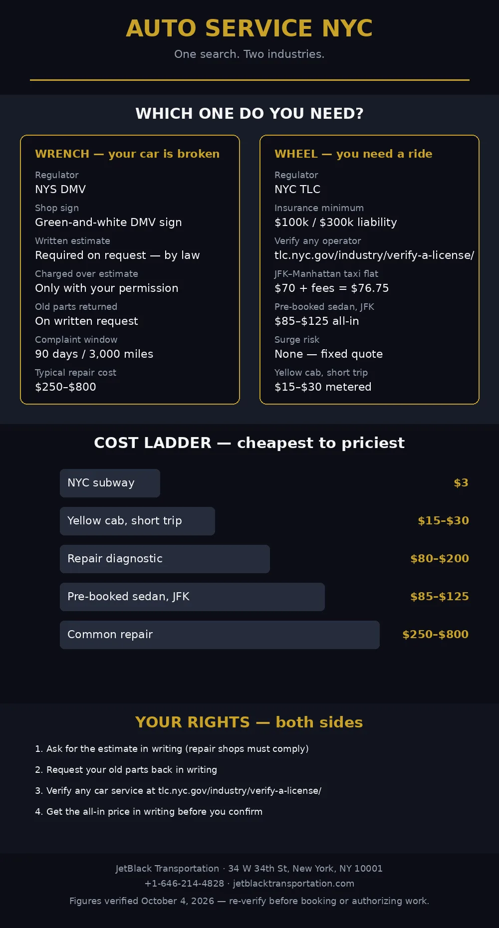 auto service nyc infographic — mechanic vs chauffeur decision panel with cost ladder